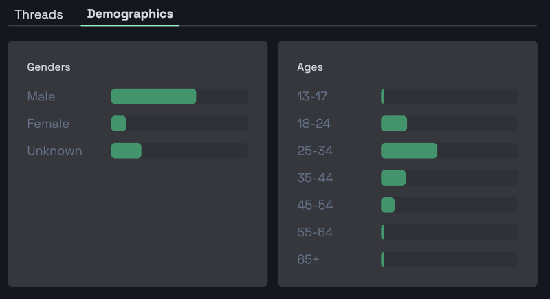 Demographics